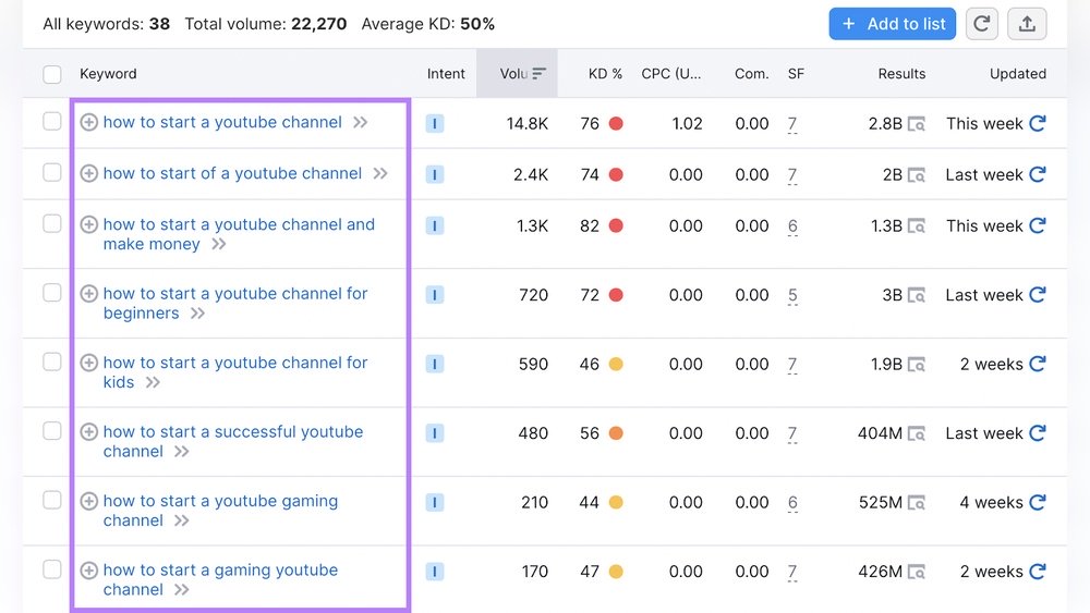 Best Tools for Youtube Keyword Research