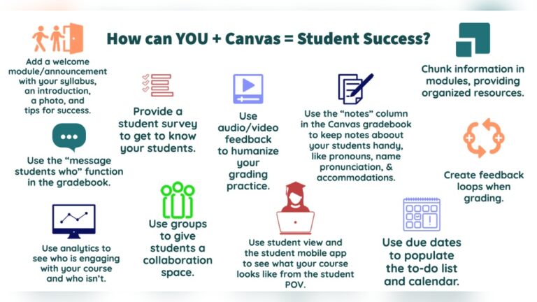 Using Canvas Blog How to Use Canvas for Students: Ultimate Guide to Boost Learning ...