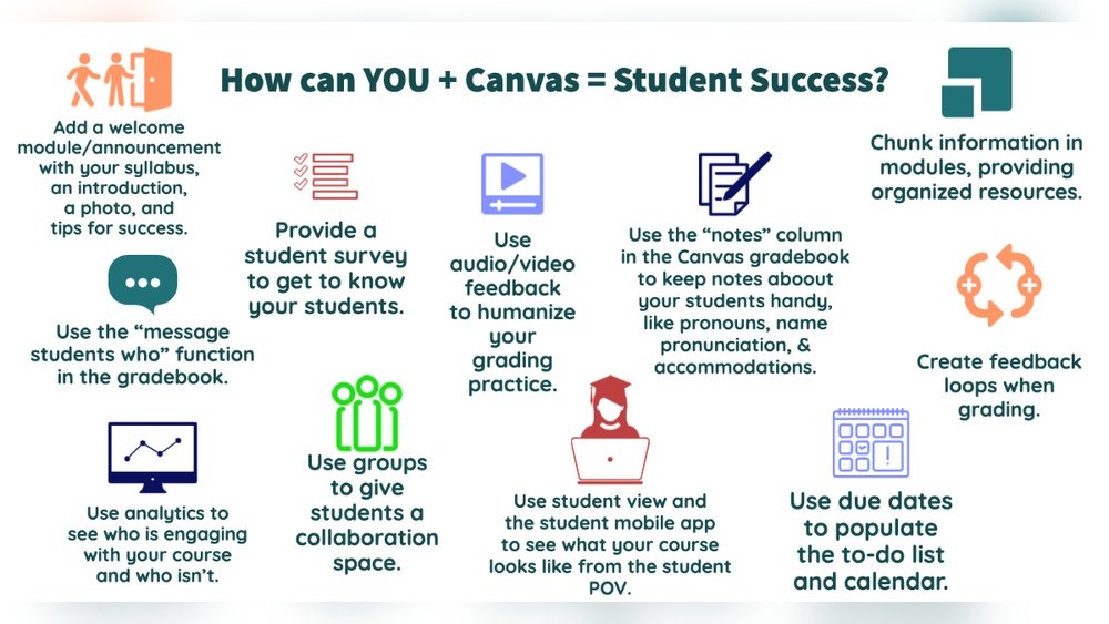 How to Use Canvas for Students